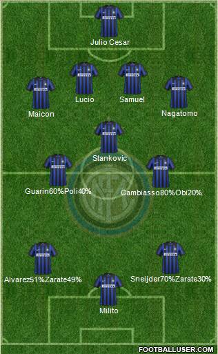 F.C. Internazionale Formation 2012