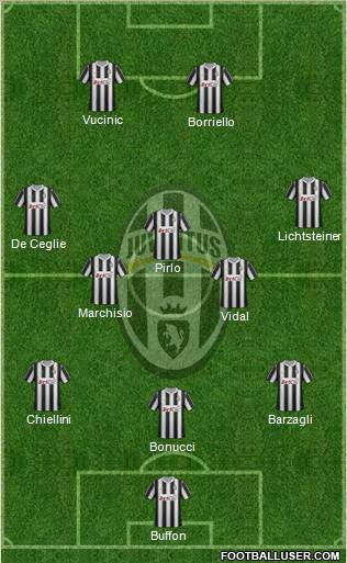 Juventus Formation 2012
