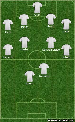 Champions League Team Formation 2012