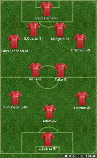 Liverpool Formation 2012