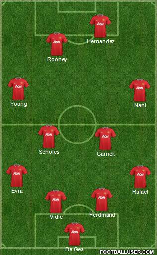 Manchester United Formation 2012