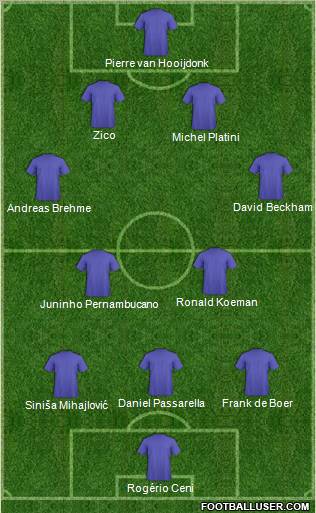 Fifa Team Formation 2012