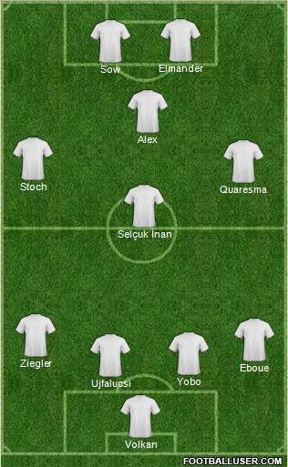 Dream Team Formation 2012