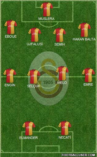 Galatasaray SK Formation 2012