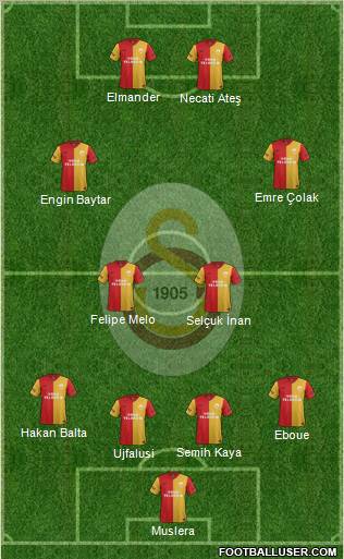 Galatasaray SK Formation 2012