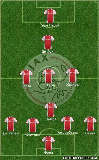 AFC Ajax Formation 2012
