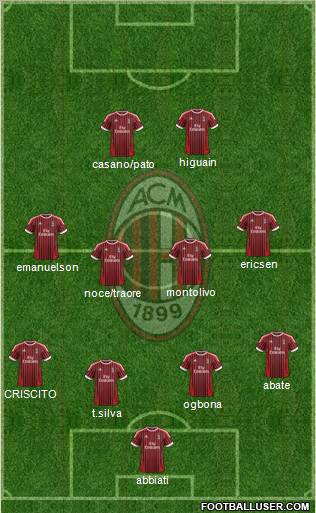 A.C. Milan Formation 2012