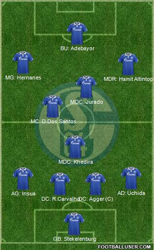 FC Schalke 04 Formation 2012