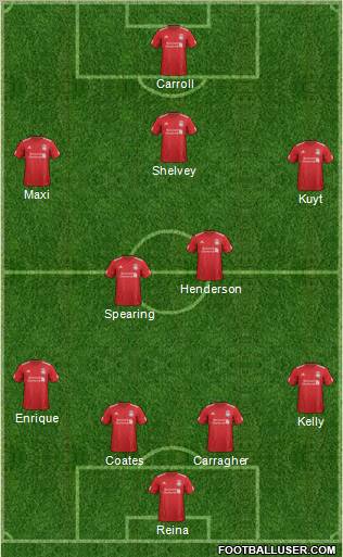 Liverpool Formation 2012