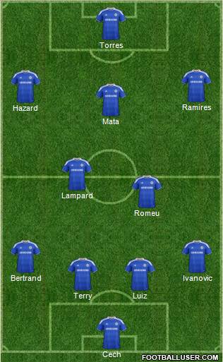 Chelsea Formation 2012