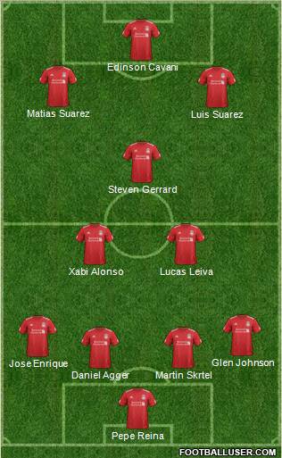 Liverpool Formation 2012