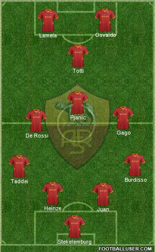 AS Roma Formation 2012