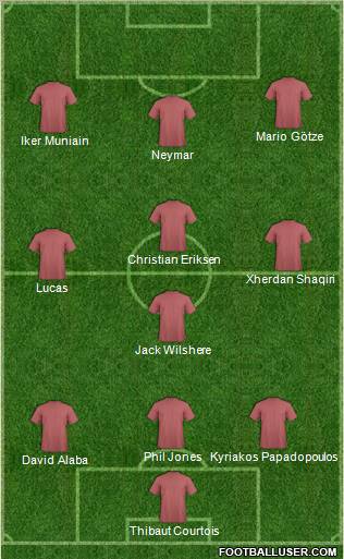 Dream Team Formation 2012