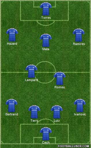 Chelsea Formation 2012