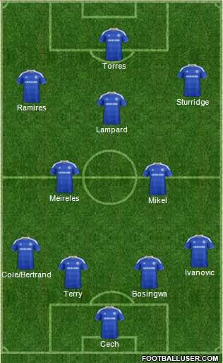 Chelsea Formation 2012