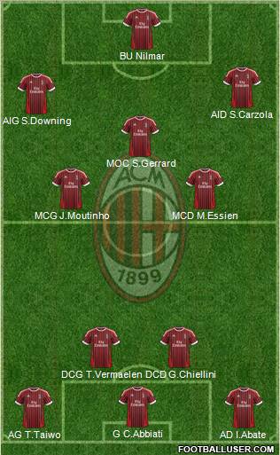 A.C. Milan Formation 2012