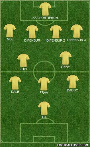 Dream Team Formation 2012