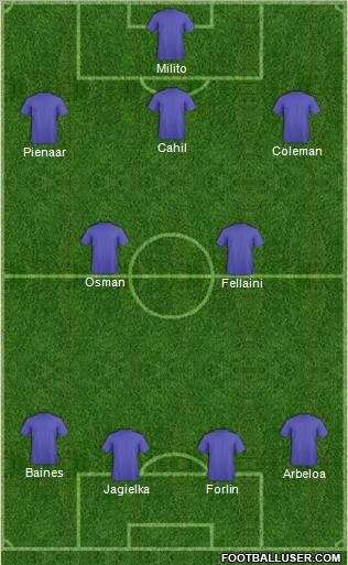 Champions League Team Formation 2012