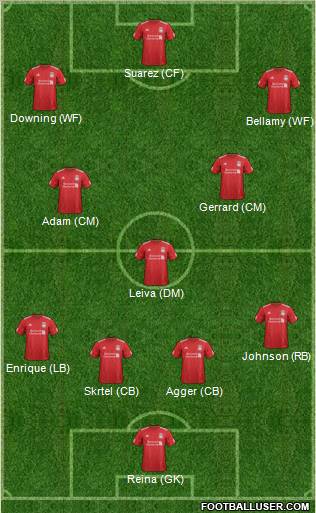 Liverpool Formation 2012