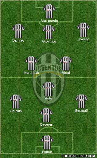 Juventus Formation 2012