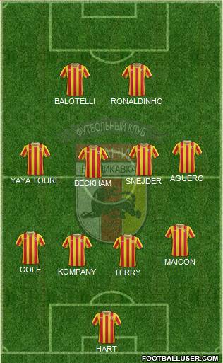 Alania Vladikavkaz Formation 2012