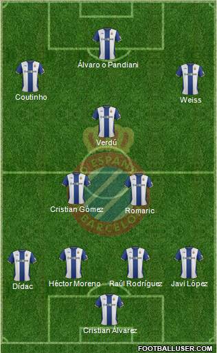 R.C.D. Espanyol de Barcelona S.A.D. Formation 2012