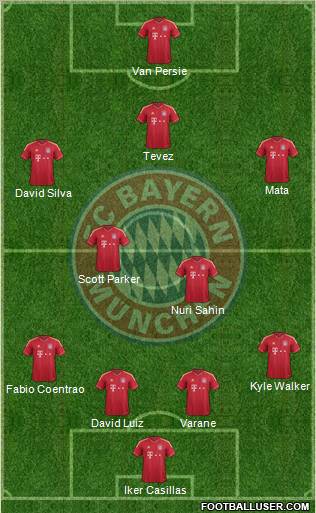 FC Bayern München Formation 2012