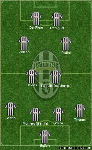Juventus Formation 2012