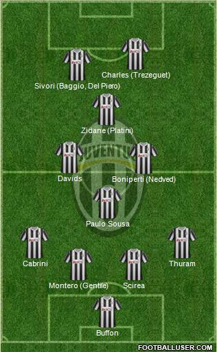 Juventus Formation 2012
