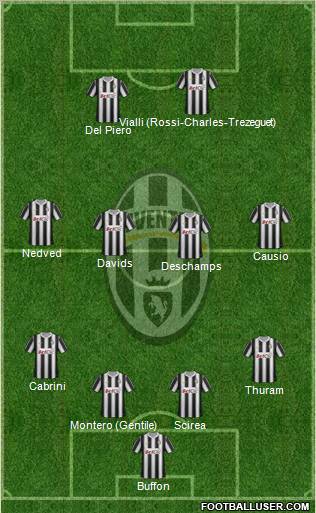 Juventus Formation 2012