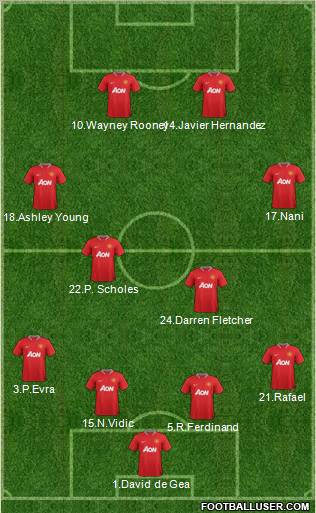 Manchester United Formation 2012