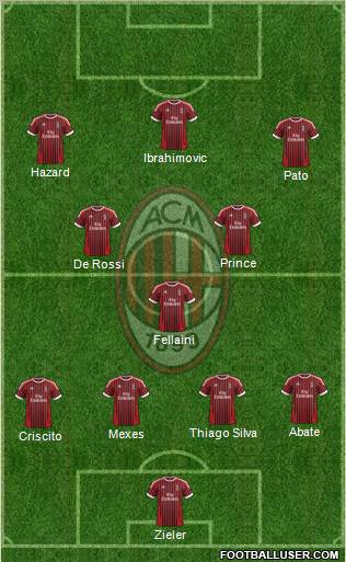 A.C. Milan Formation 2012