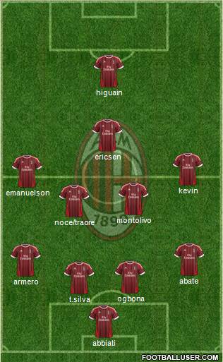 A.C. Milan Formation 2012