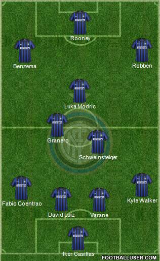 F.C. Internazionale Formation 2012