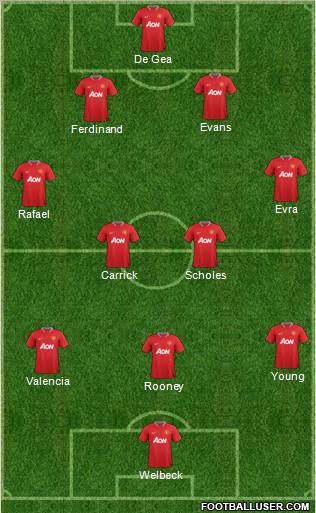 Manchester United Formation 2012