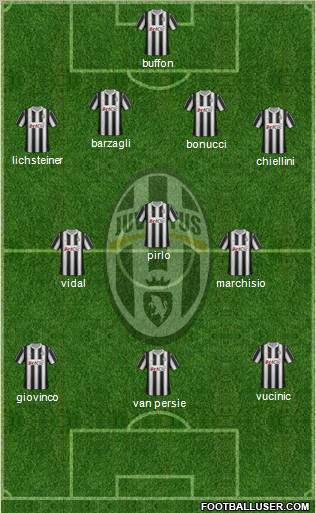 Juventus Formation 2012