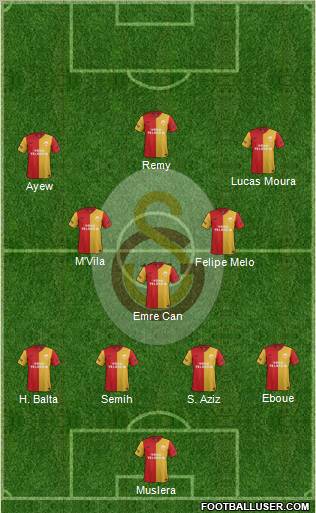 Galatasaray SK Formation 2012