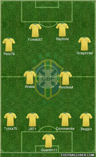 Brazil Formation 2012