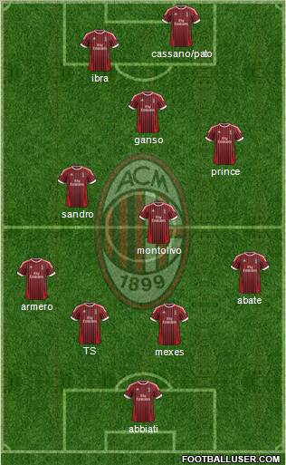 A.C. Milan Formation 2012