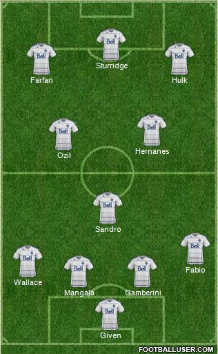Vancouver Whitecaps FC Formation 2012