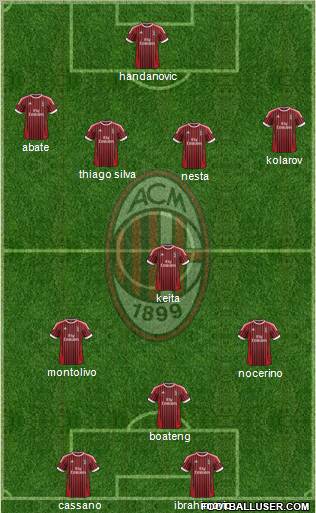 A.C. Milan Formation 2012
