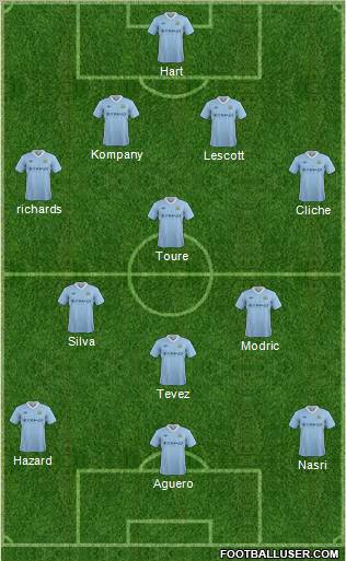 Manchester City Formation 2012