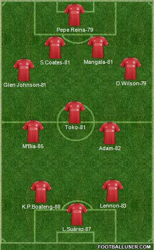 Liverpool Formation 2012