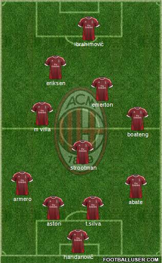 A.C. Milan Formation 2012