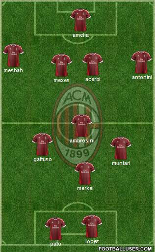 A.C. Milan Formation 2012