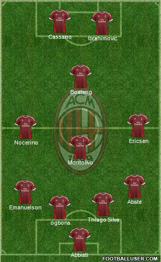 A.C. Milan Formation 2012