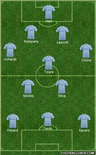 Manchester City Formation 2012