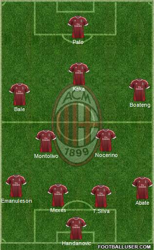 A.C. Milan Formation 2012