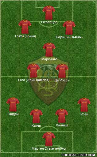 AS Roma Formation 2012