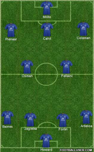 Everton Formation 2012